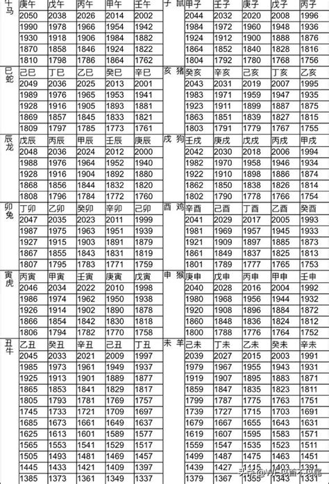 92年次生肖|【十二生肖年份】12生肖年齡對照表、今年生肖 